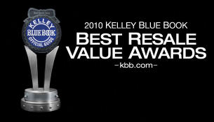 2012 best cars for resale value in Pennsylvania